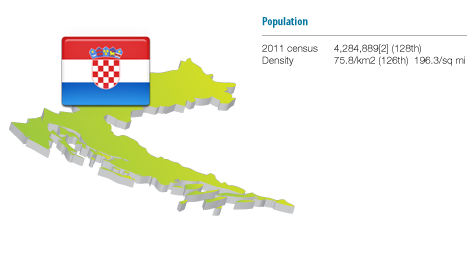 image: croatia