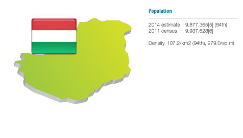 image: hungary