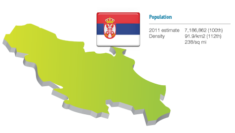 Image: Serbia