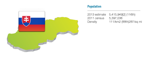 image: slovakia